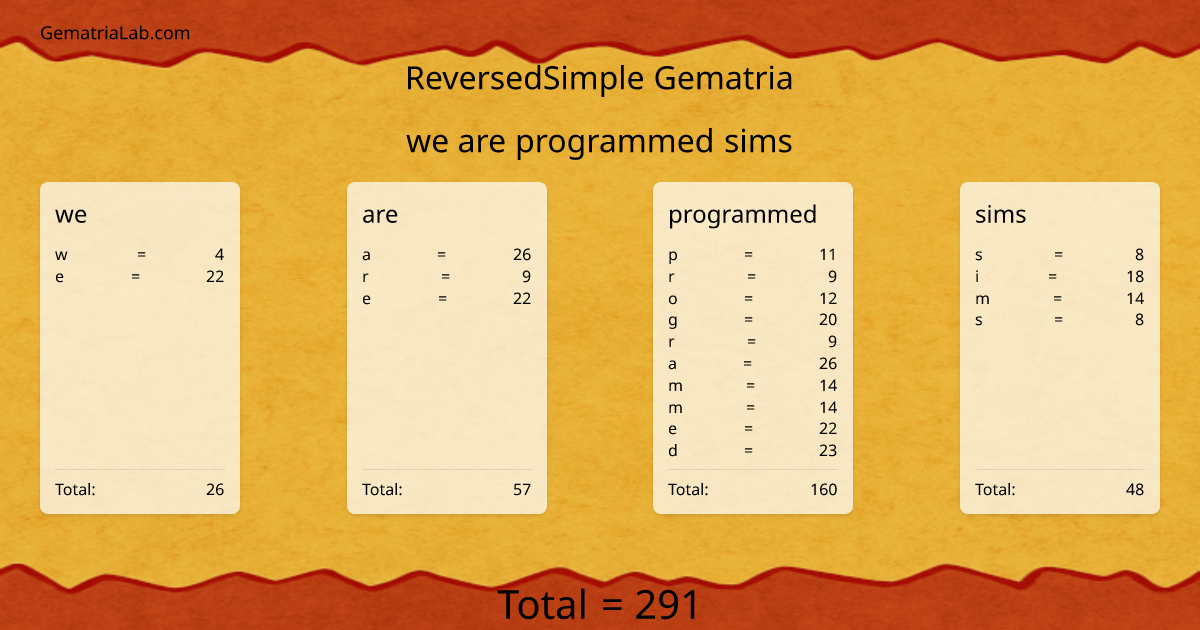 we are programmed sims in reversedSimple Gematria